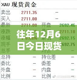 往年黄金行情解读与今日现货黄金投资建议，黄金投资指南及热门建议回顾