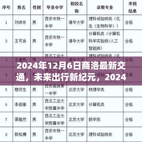 2024年12月6日商洛最新交通，未来出行新纪元，2024年商洛最新交通科技产品探秘