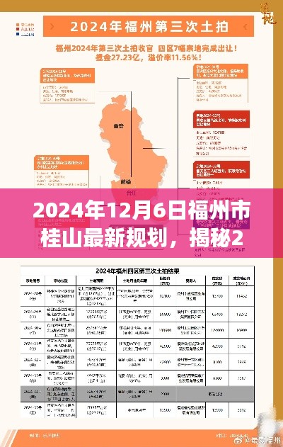 揭秘桂山新规划，福州桂冠未来蓝图与潜力展望（2024年最新）