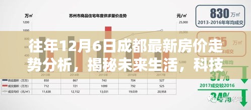 科技赋能未来生活，揭秘成都最新房价走势分析与智能生活新篇章