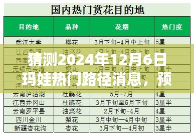 气象分析展望，预测玛娃台风在2024年12月6日的可能路径