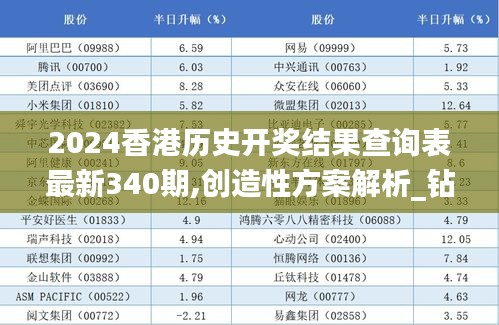 2024香港历史开奖结果查询表最新340期,创造性方案解析_钻石版13.893