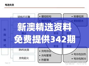 新澳精选资料免费提供342期,安全性方案解析_模拟版1.471