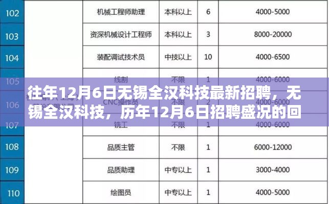 无锡全汉科技历年12月6日招聘盛况回顾与最新招聘启事标题，无锡全汉科技历年招聘盛况揭秘，最新招聘启事发布！