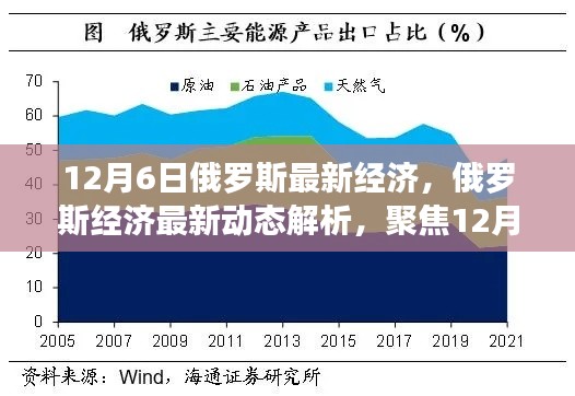 俄罗斯经济最新动态解析，聚焦经济现状与未来趋势（12月6日）