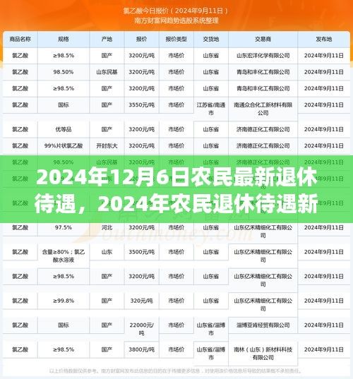 深度探讨，农民退休待遇新政策下的最新退休待遇展望（2024年）