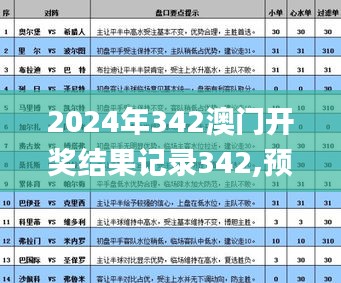 2024年342澳门开奖结果记录342,预测解答解释落实_精装版9.846