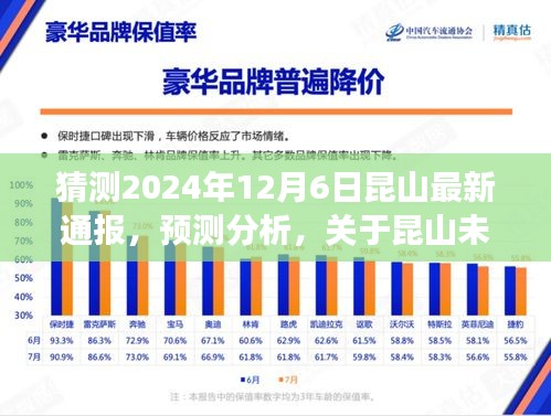 关于昆山未来动态预测分析，以昆山最新通报展望2024年12月6日的未来动态观察报告