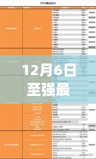 一文解读，至强最新CPU性能优劣与挑战分析（12月6日更新）