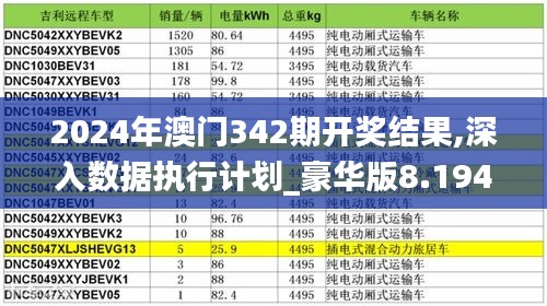 2024年澳门342期开奖结果,深入数据执行计划_豪华版8.194