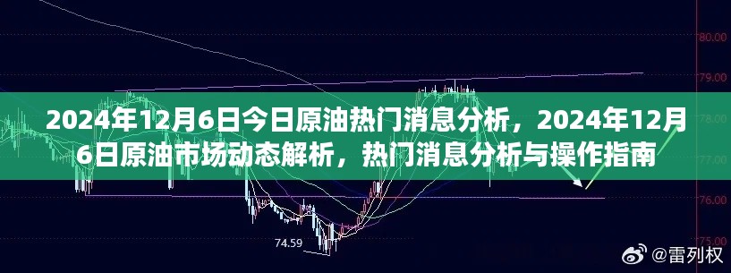 2024年12月6日原油市场动态解析与操作指南