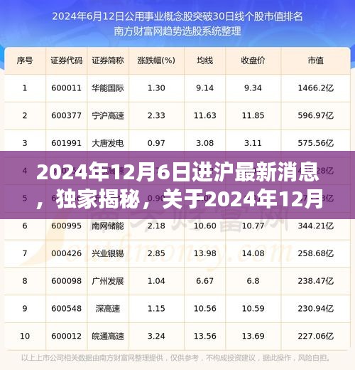 独家揭秘，2024年12月6日进沪最新动态及消息速递