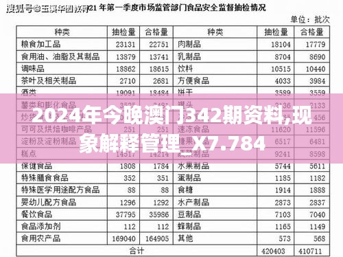 2024年今晚澳门342期资料,现象解释管理_X7.784