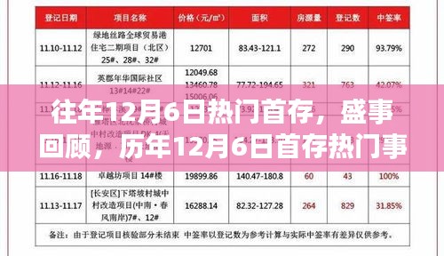 历年12月6日热门首存盛事回顾与概览