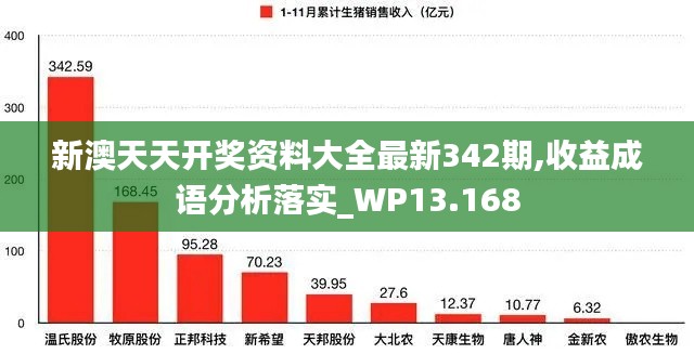 新澳天天开奖资料大全最新342期,收益成语分析落实_WP13.168