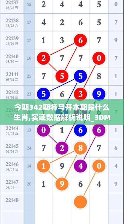 今期342期特马开本期是什么生肖,实证数据解析说明_3DM5.341