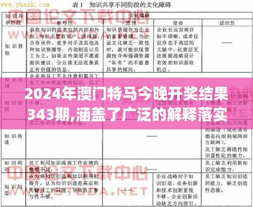 2024年澳门特马今晚开奖结果343期,涵盖了广泛的解释落实方法_网页款6.115