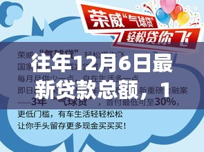 揭秘贷款背后的暖心故事，最新贷款总额数据解读