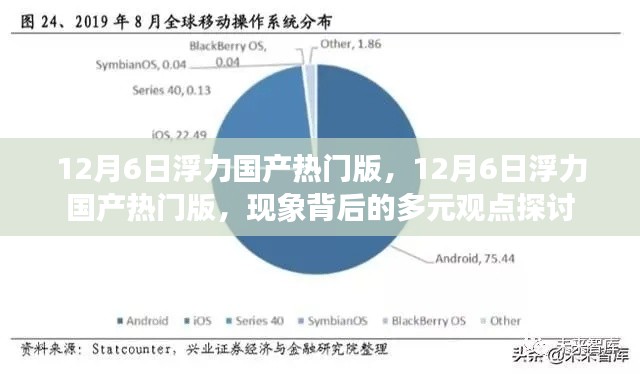 12月6日浮力国产热门版，现象背后的多元观点深度探讨