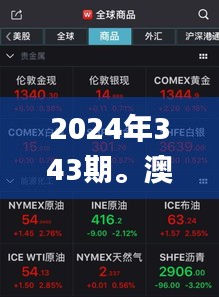 2024年343期。澳门。抽奖记录,最新解读与分析_AR2.719