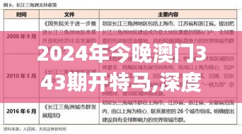 2024年今晚澳门343期开特马,深度分析解释定义_HD10.288