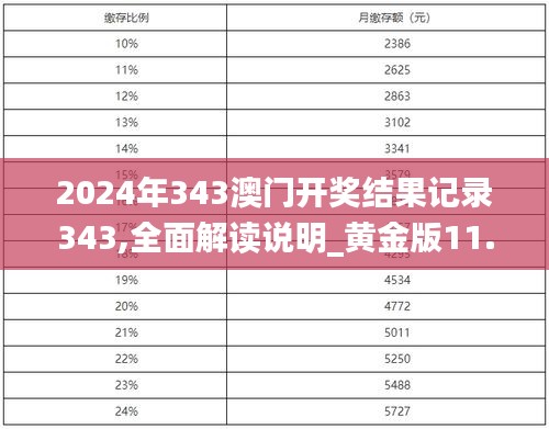 2024年343澳门开奖结果记录343,全面解读说明_黄金版11.340