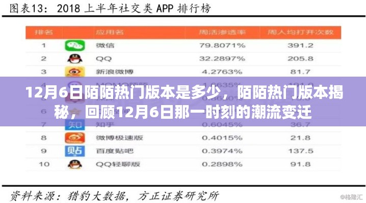 揭秘12月6日陌陌热门版本，潮流变迁回顾