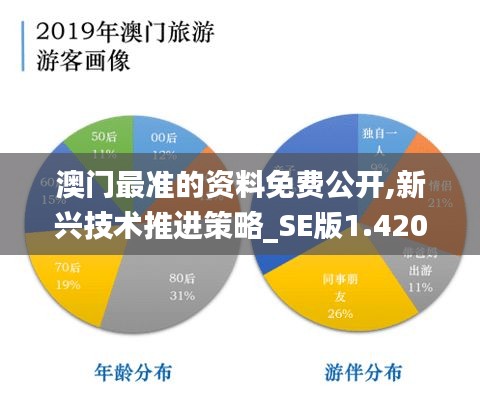 澳门最准的资料免费公开,新兴技术推进策略_SE版1.420