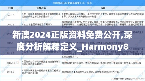 新澳2024正版资料免费公开,深度分析解释定义_Harmony8.471