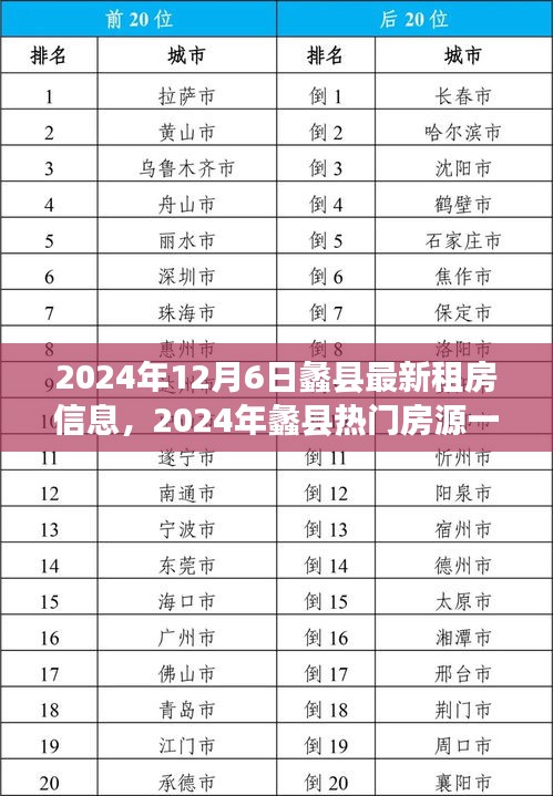 2024年蠡县热门房源租房信息详解，最新房源一览与深度解析