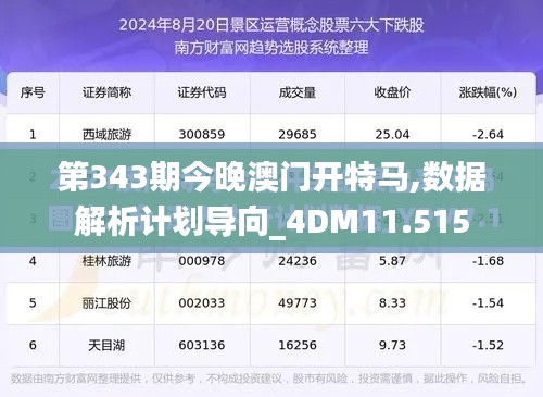 第343期今晚澳门开特马,数据解析计划导向_4DM11.515