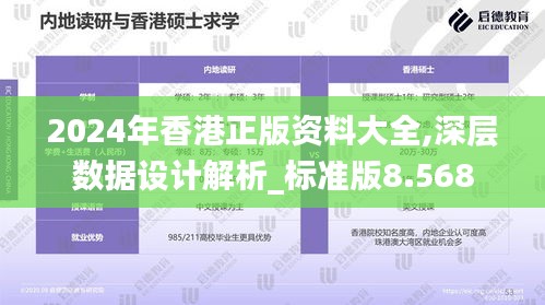 2024年香港正版资料大全,深层数据设计解析_标准版8.568