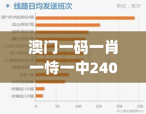 澳门一码一肖一恃一中240期,数据导向执行策略_S2.836