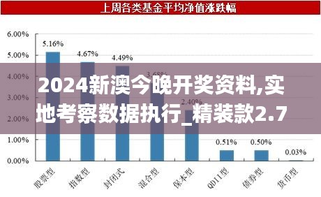 2024新澳今晚开奖资料,实地考察数据执行_精装款2.792