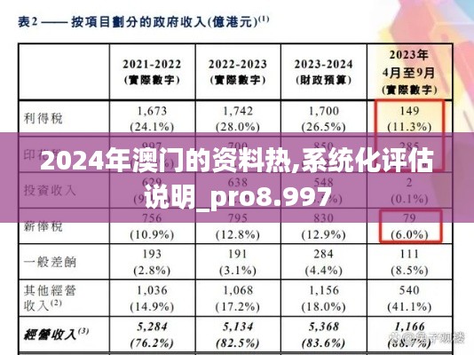 2024年澳门的资料热,系统化评估说明_pro8.997