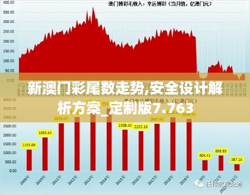 新澳门彩尾数走势,安全设计解析方案_定制版7.763