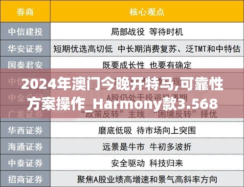 2024年澳门今晚开特马,可靠性方案操作_Harmony款3.568