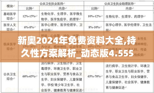 新奥2024年免费资料大全,持久性方案解析_动态版4.555