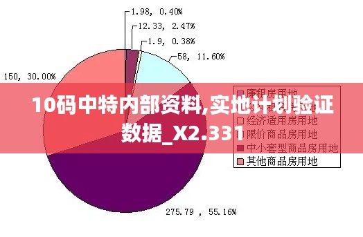 10码中特内部资料,实地计划验证数据_X2.331