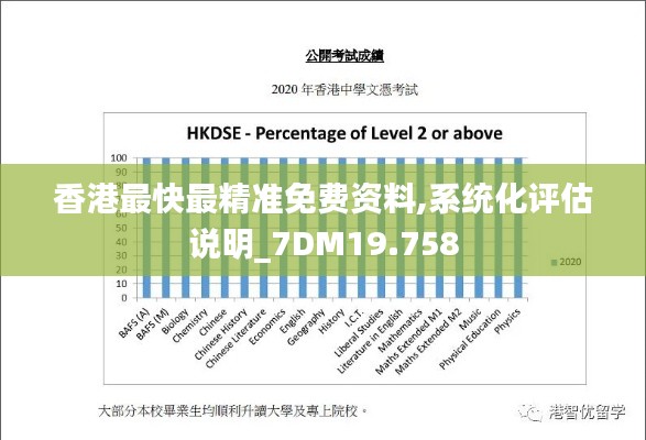 香港最快最精准免费资料,系统化评估说明_7DM19.758