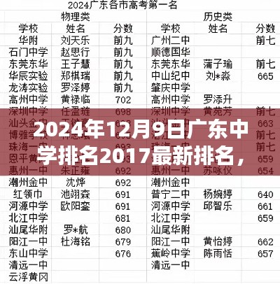 回顾与展望，广东中学排名时代印记 2024年视角下的最新排名