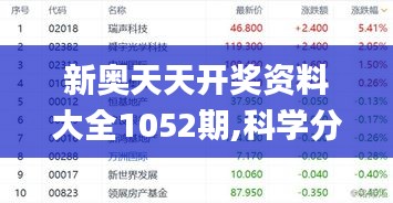 新奥天天开奖资料大全1052期,科学分析解释定义_冒险版3.570