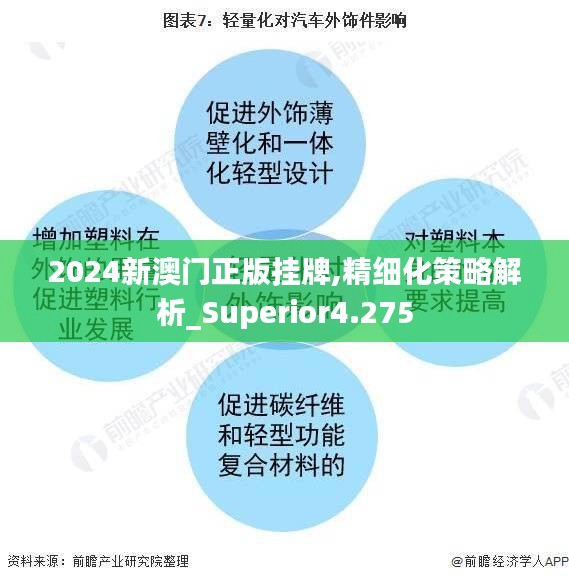 2024新澳门正版挂牌,精细化策略解析_Superior4.275