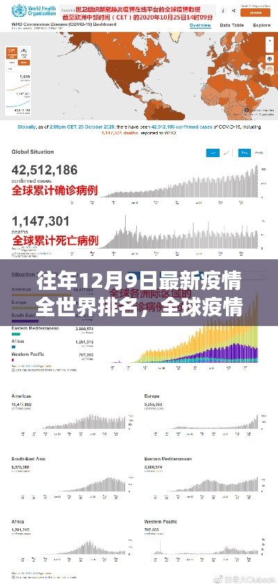 全球疫情最新动态与智能监控科技产品介绍，历年12月9日疫情排名及最新技术解读