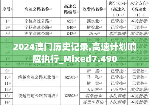 2024澳门历史记录,高速计划响应执行_Mixed7.490