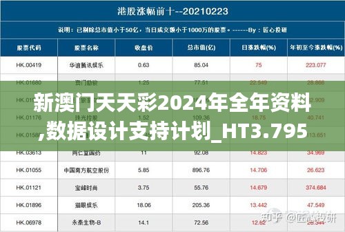 新澳门天天彩2024年全年资料,数据设计支持计划_HT3.795