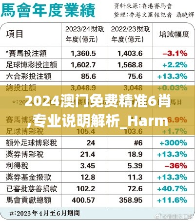 2024澳门免费精准6肖,专业说明解析_Harmony10.887