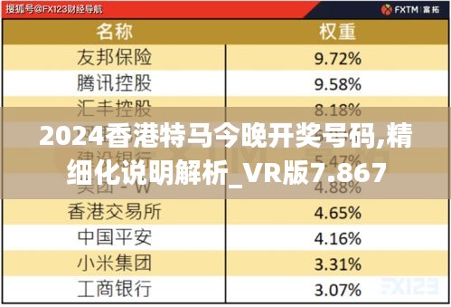 2024香港特马今晚开奖号码,精细化说明解析_VR版7.867