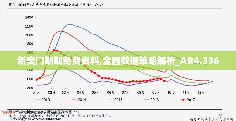 新奥门期期免费资料,全面数据策略解析_AR4.336