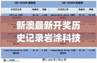 新澳最新开奖历史记录岩涂科技,实地策略计划验证_旗舰版3.880